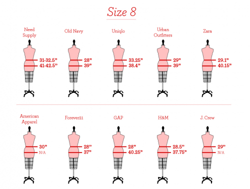 THE PROBLEM WITH INCONSISTENT CLOTHING SIZES